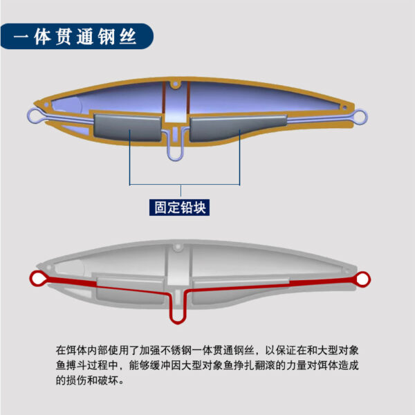 Export Sea Fishing Sinking Pencil 125mm Boat Fishing Big Game Lure 78g Long Distance Casting Artificial Bait Gold Bullet Flatfish Lure - Image 4